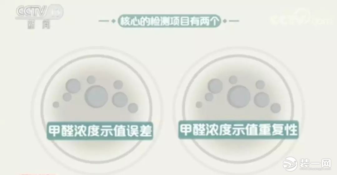 網(wǎng)紅甲醛檢測(cè)儀有用嗎？央視新聞：全部不合格！